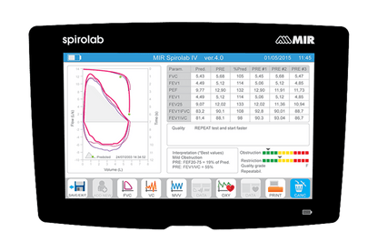 Mir Spirolab Masaüstü SpirometreCebri Medikal